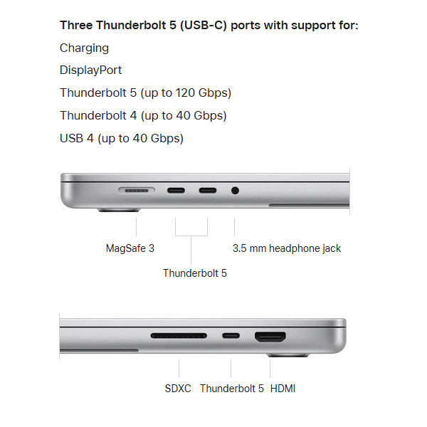 لپ تاپ 16.2 اینچی اپل مدل MacBook Pro MX2Y3 2024 LLA-M4 Pro-48GB RAM-512GB SSD-Retina 120Hz